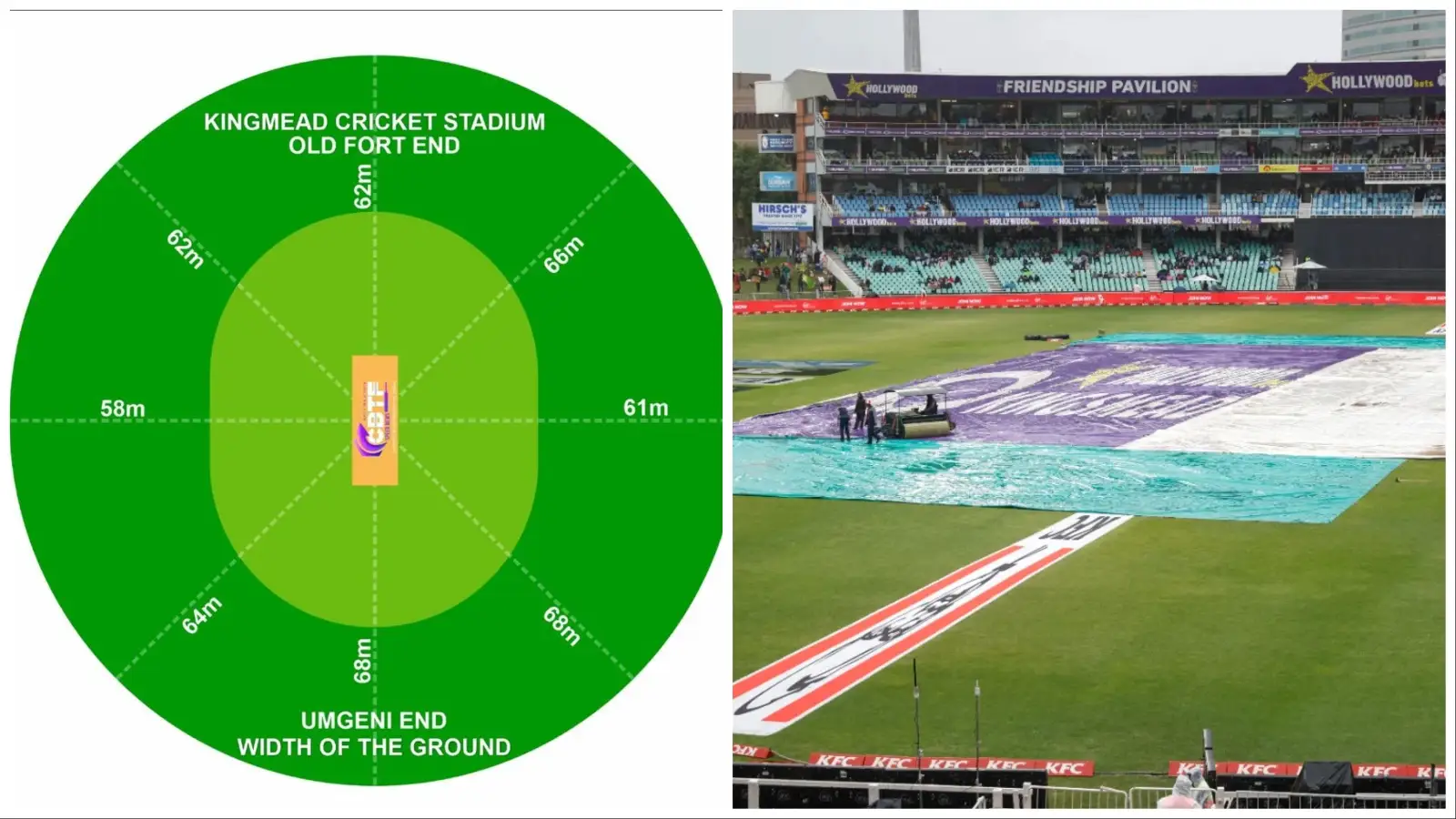 Kingsmead Cricket Ground Durban Boundary Length and Seating Capacity
