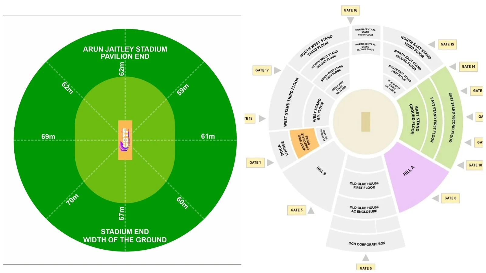 Arun Jaitley Cricket Stadium Delhi Boundary Length And Seating Capacity