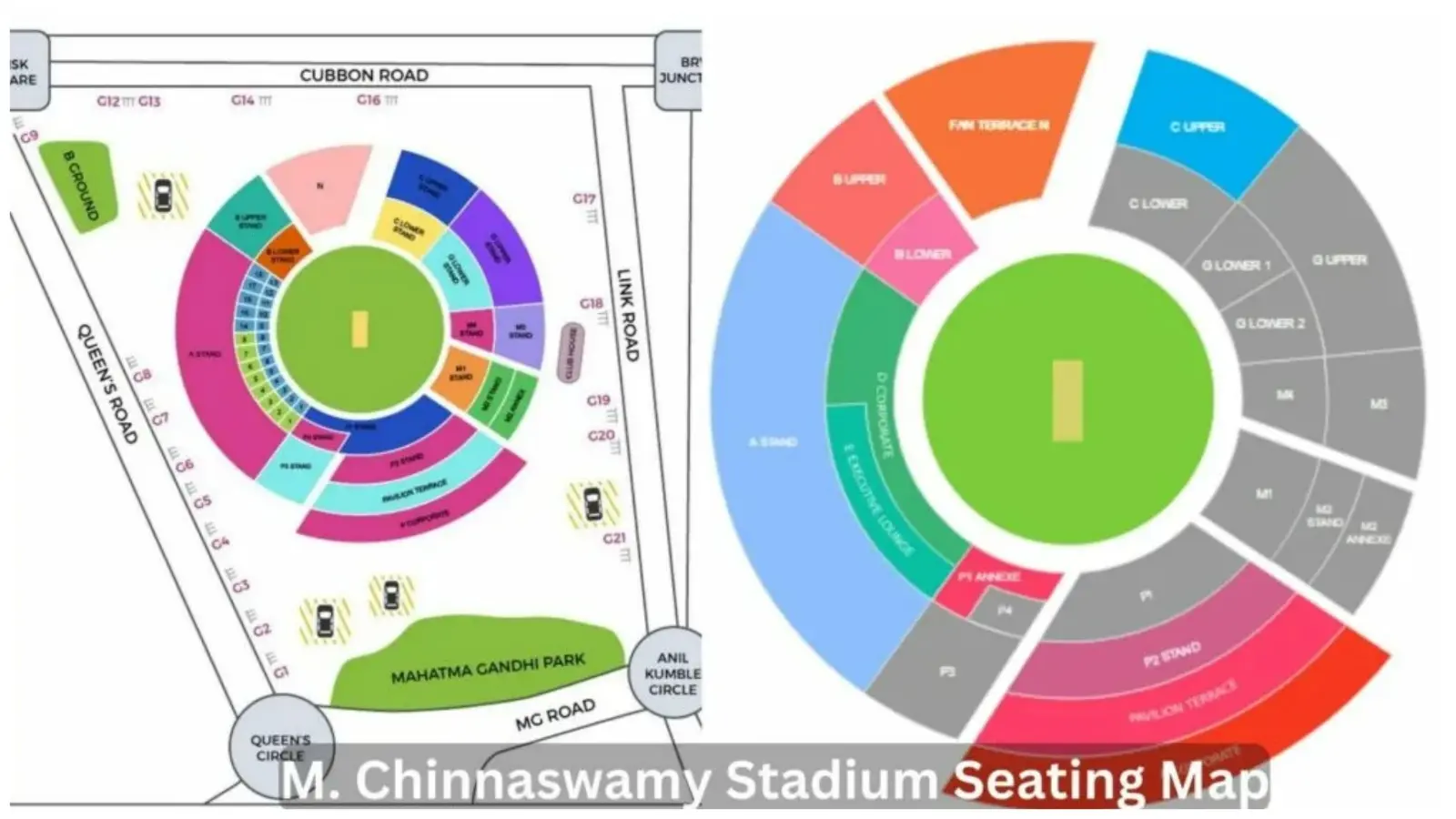 M. Chinnaswamy Cricket Stadium Banglore Boundary Length and Seating Capacity