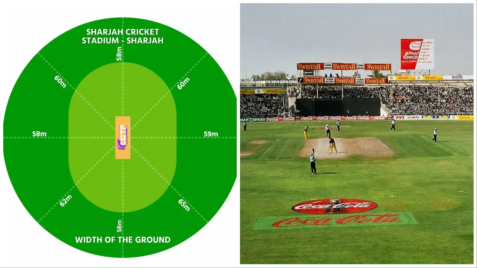Sharjah Cricket Ground Boundary Length and Seating Capacity