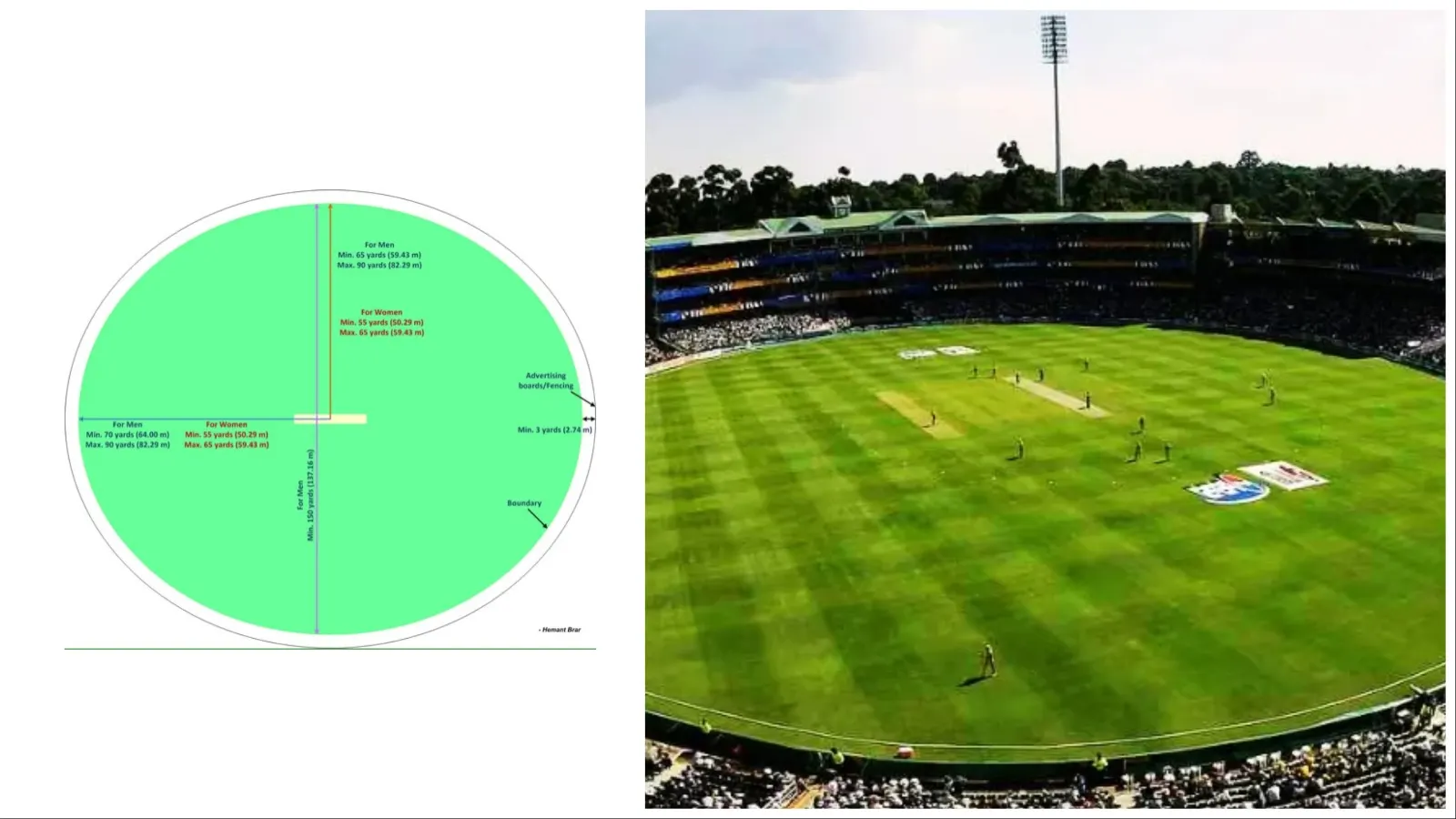 The Wanderers Johannesburg Cricket Ground Boundary Length and Seating Capacity