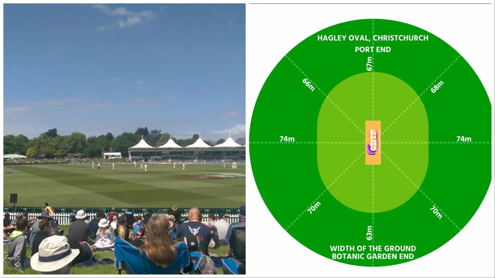 Hagley Oval Cricket Ground Christchurch Boundary Length and Seating Capacity