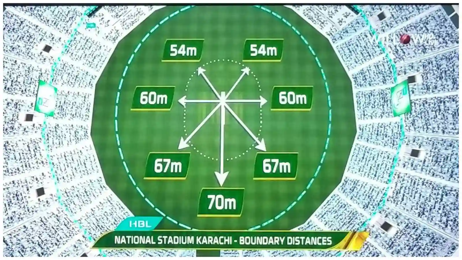 National Stadium Karachi Boundary Length and Seating Capacity