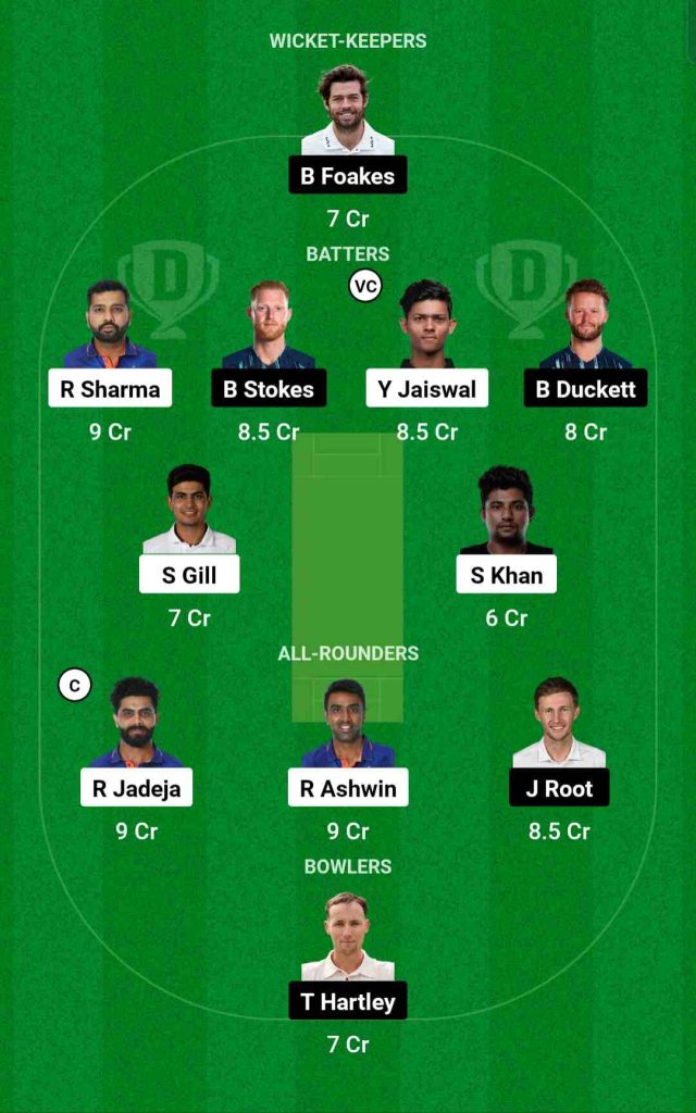 IND vs ENG 4th Test Dream11 Prediction Team for Today's Match